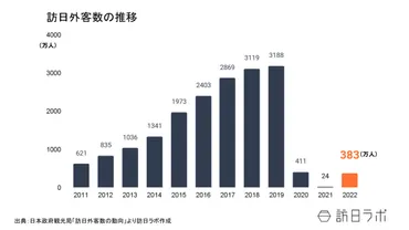 外国人が好きな日本の伝統文化10選とその理由／インバウンド向け体験コンテンツ3事例 