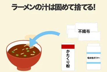 ラーメンの汁を排水溝に流さずに処分する方法