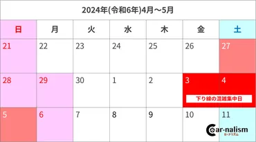 2024年GW渋滞予測】高速道路の渋滞ピークは5/3〜5/4に集中！気になるピーク日と混雑箇所を要チェック 