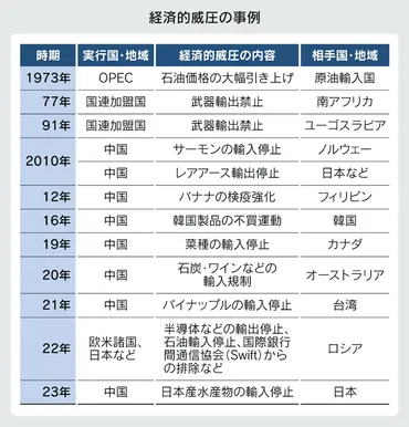 中国による水産物輸入停止問題とは？日本産水産物への影響と今後の課題？輸入停止の影響と水産業の現状