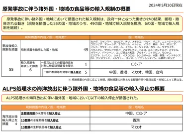 中国による日本産水産物の輸入規制が緩和に向け動く
