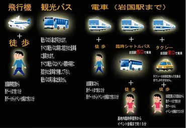 岩国フレンドシップデー】スケジュールや駐車場・シャトルバスについて