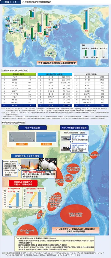 防衛省・自衛隊