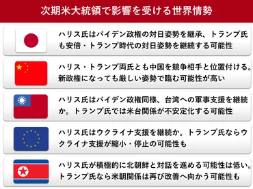 次期米大統領はトランプ氏かハリス氏か 日中台や欧州への対応どう変わる？ 