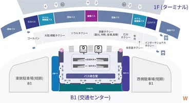 会場アクセス】インスパイアアリーナアクセスと周辺情報