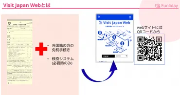 日本に入国・帰国に必要！Visit Japan Web登録方法、利用方法をわかりやすく解説！ 