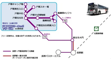 戸隠神社へのアクセス おすすめルート【バス編】 