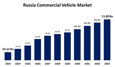 ロシアの商用車市場規模、への予測