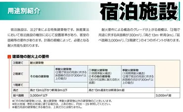 3階建の木造住宅を旅館業に転用する場合の注意点建築基準法改正迫る!