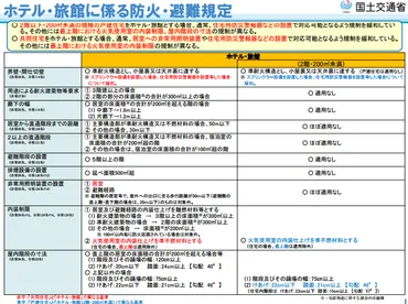 建築基準法】物件選定時に要注意！民泊物件の選定では用途地域の確認に注意が必要