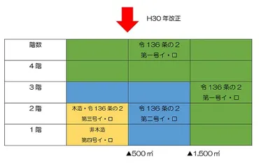 準耐火建築物
