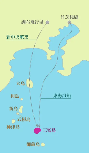 三宅島への行き方・調布飛行場～三宅島空港 