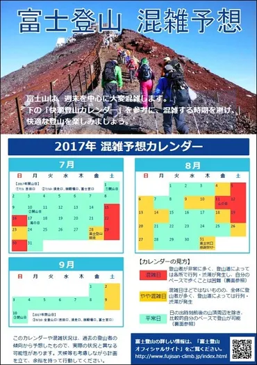 静岡県と山梨県が、富士登山の「混雑予想」を今年から提供