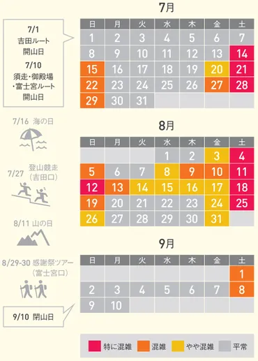 混雑を避ける富士登山【混雑回避】(時期・時間)