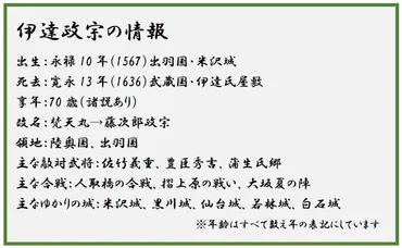 逸話とゆかりの城で知る!戦国武将第回【伊達政宗・後編】天下を諦めない政宗は稀代の「愛されキャラ」だった!?