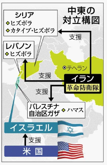 二正面作戦で圧力強化 イスラエル、イラン大使館攻撃 対ヒズボラ 沈静化狙う 