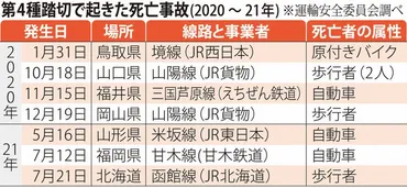 踏切事故、あなたは大丈夫？踏切事故の現状と課題とは！？