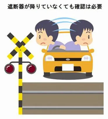 踏切遮断機が上がっていても安全確認を 