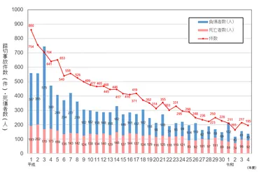 道路：踏切対策の推進 2.踏切道の課題 