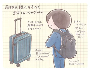 旅行時の荷物を最小限にまとめるには【ミニマリストおふみの相談室】 