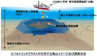 日本、南鳥島沖の海底資源探査権を獲得コバルトなどのレアメタル鉱区