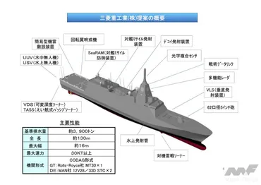 就役目前の護衛艦「もがみ」型、フル・ステルスの艦体にバランス良く戦闘力を積み、機雷戦能力も持つ