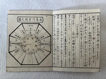 吉方位・方位学(気学)について