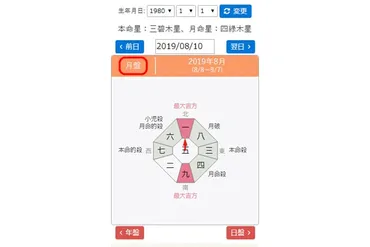 開運マップの活用方法