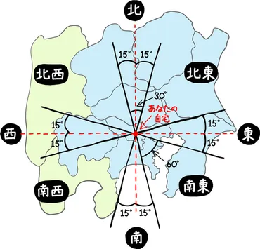 吉方位への引越し・方位取りガイド【効果・方法】