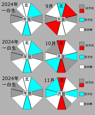 月】仕事金運方位【一白水星】九星タロット占い–占い