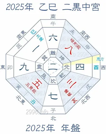 年吉方位と大開運日