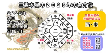 2025年(令和7年)の吉方位と運勢