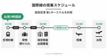 空港には何時間前に到着するべき？国際線・国内線別到着時間の目安