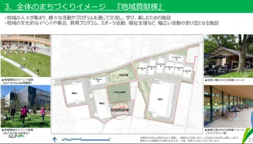 昭島駅から玉川上水までが遊歩道に!?年月日で閉館した『フォレストイン・昭和館』の様子を見にいってみたら跡地の計画がいろいろわかった