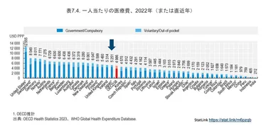 アメリカの医療費は本当に高い？渡航前に知っておきたい注意点海外旅行傷害保険の加入は必須!!