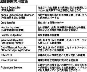 アメリカの医療保険に加入する 