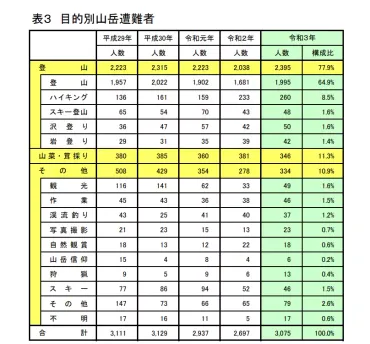 登山者必読!安全登山のための遭難リスク対策ガイド【徹底解説】