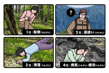 今、山ではなにが起きているのか?年遭難・事故状況とヤマップの安全への取り組み