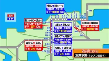 ゴールデンウィークの高速道路渋滞は？渋滞予測と対策について解説！令和7年ゴールデンウィーク渋滞予測！