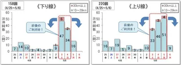 年の渋滞予測、中央道相模湖(下り)で最大。ピークは下り月日~日、上り日~日