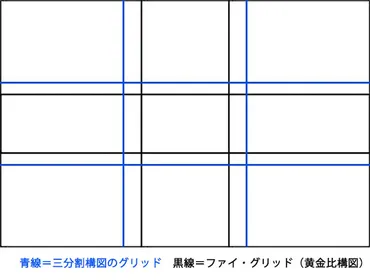 写真の構図で黄金比を使ってみる！：撮影における黄金比の理論とテクニック 