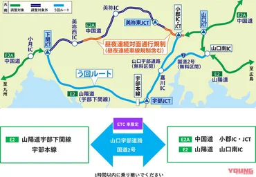 山陽自動車道宇部下関線へう回を中国自動車道(山口~美祢東・美祢~美祢西)のリニューアル工事から実施│ヤングマシン