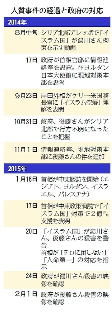 日本人人質事件 政府の対応 検証を