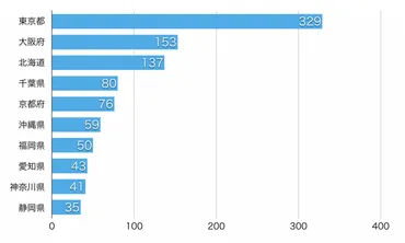日本観光の王道?ゴールデンルートとは
