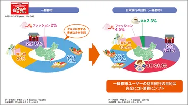 セミナーレポート】国慶節需要を逃さない!(3)訪日中国人の目的は「コト消費の中のモノ消費」
