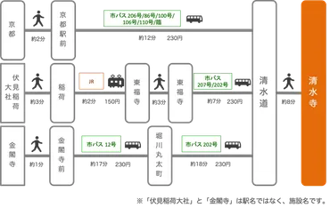 清水寺アクセス】バス・電車・車での行き方・料金・時間をエリア別に徹底比較した！