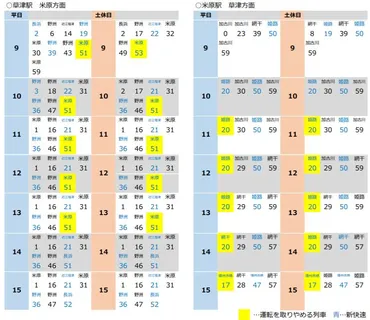 新快速」の米原発着が毎時本に。青春きっぷ旅行に影響