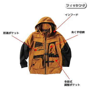 イナレムプレミアムレインジャケット