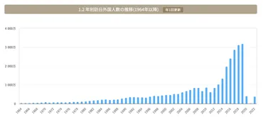 日中間の人的交流促進：ビザ免除再開は日本の観光にどんな影響を与える？日中間のビザ免除措置再開とは！？