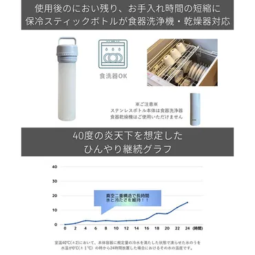 水筒ステンレスボトル保冷剤保冷スティック氷のうスティコルハンドル付き暑さ対策暑さ対策グッズひんやりグッズ冷感グッズ